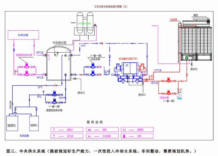 反應釜降溫解決方案:冷卻水循環系統