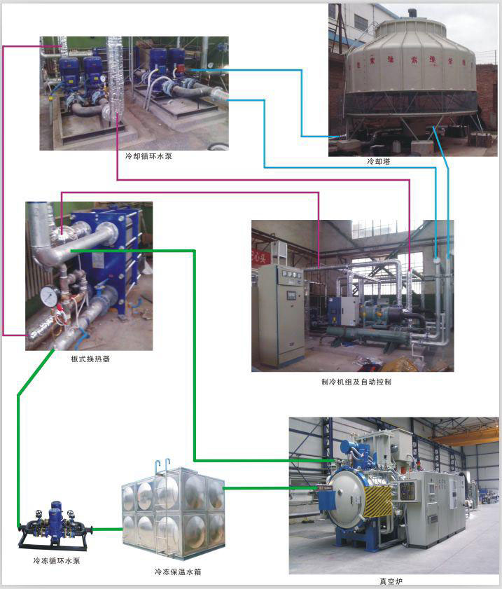 反應釜降溫解決方案:冷卻水循環系統