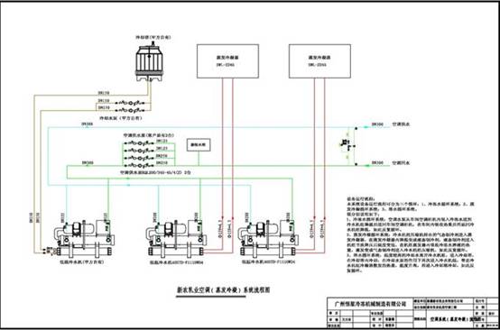 乳業冰水系統圖